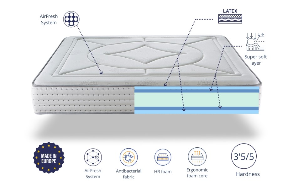AMELIE LATEX MATTRESS HEIGHT 30 CM