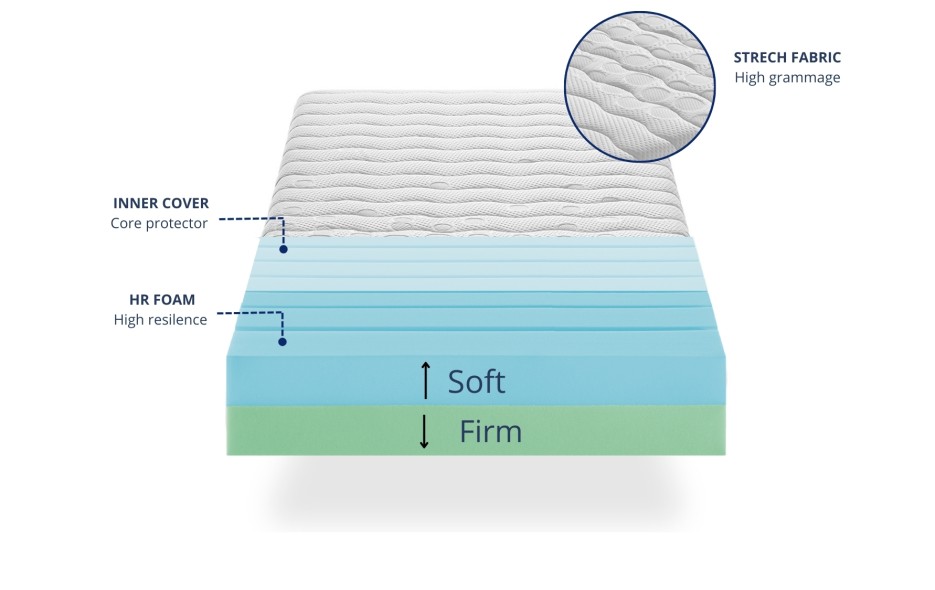 2-FIRST-IN-1 MATTRESS