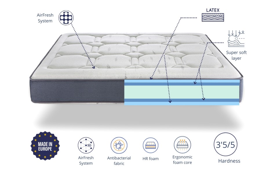 MATELAS 100 % LATEX FERMÉ, 26 CM | XALUCA