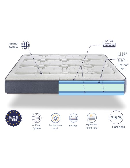 100% CLOSED LATEX MATTRESS 26CM