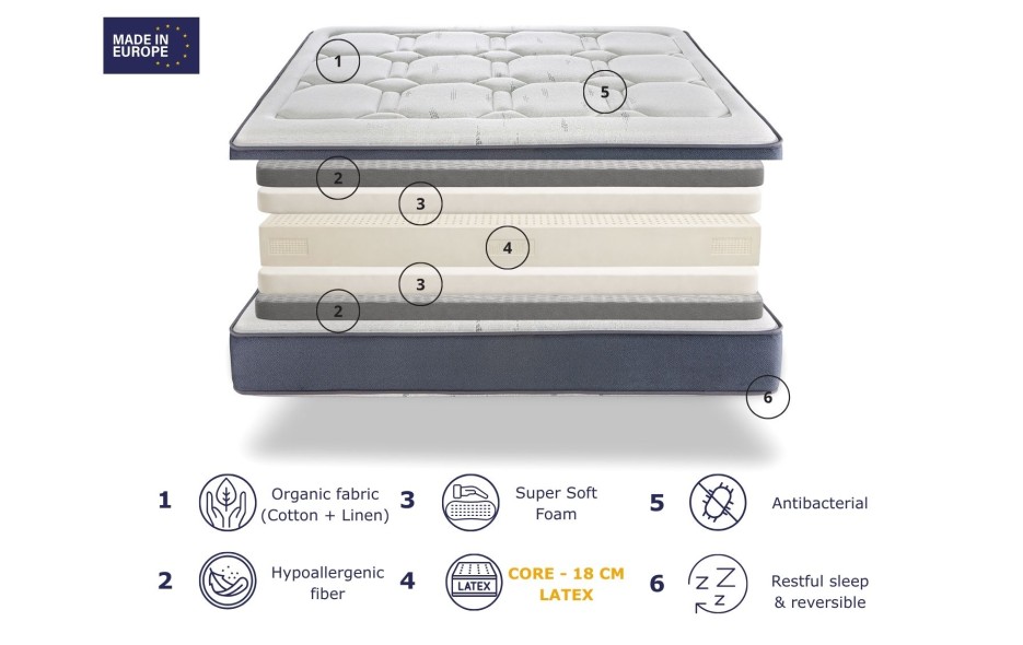 MATELAS 100% LÁTEX PLUS PREMIUM - HAUTEUR 23CM