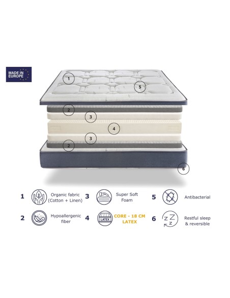 COLCHÓN 100% LÁTEX PLUS PREMIUM - ALTURA 23CM