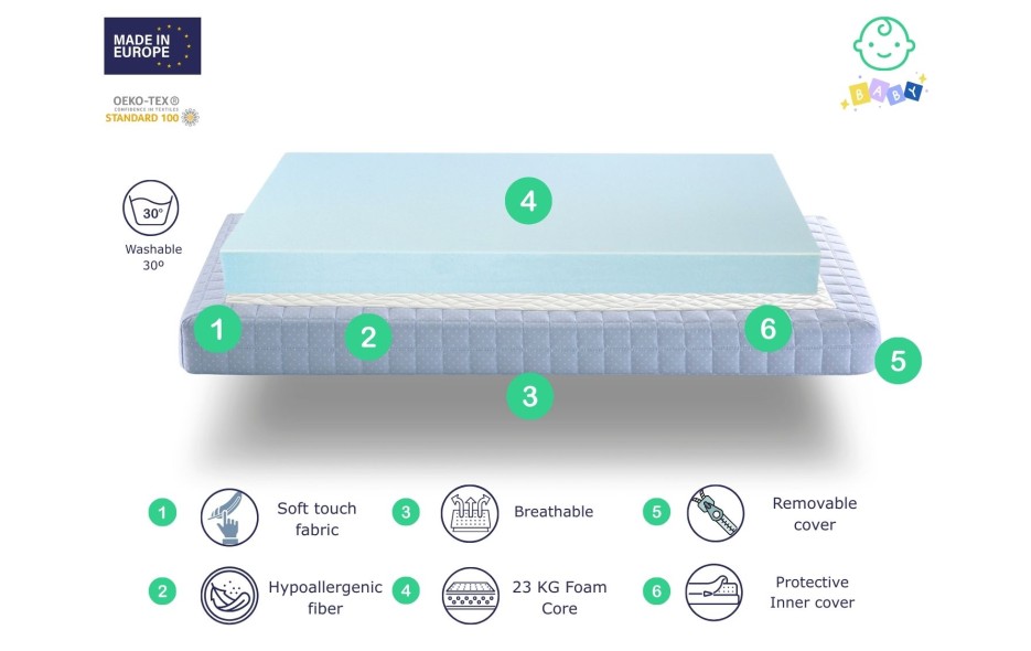XALUCA EOS FOAM COT MATTRESS, HEIGHT 11 CM