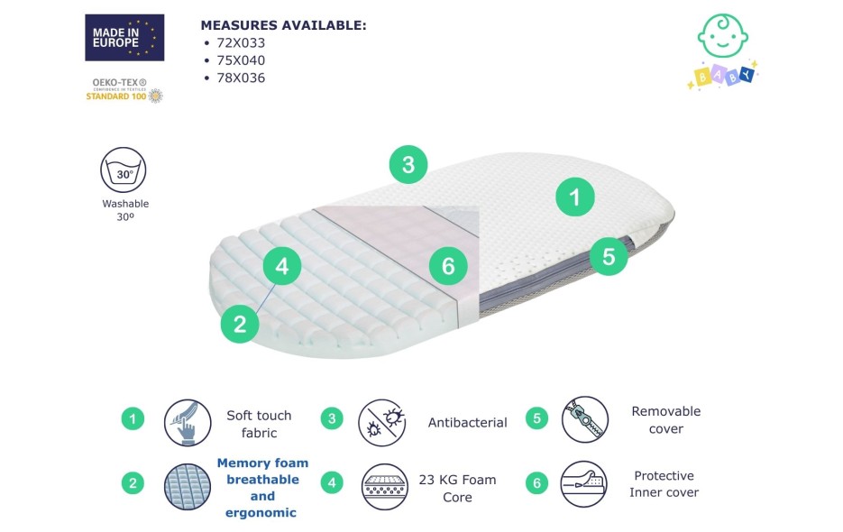 BUNNY BABY CARRYCOT MATTRESS 3 CM