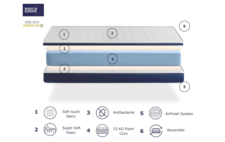 ERGO COMFORT MATTRESS PACK 14 CM HEIGHT + PILLOW + PROTECTIVE SHEET