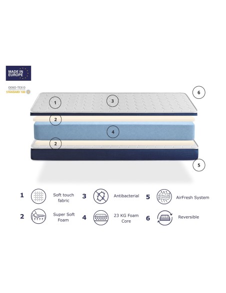 PACK MATELAS ERGO CONFORT HAUTEARU 14CM + OREILER + ALÈSE