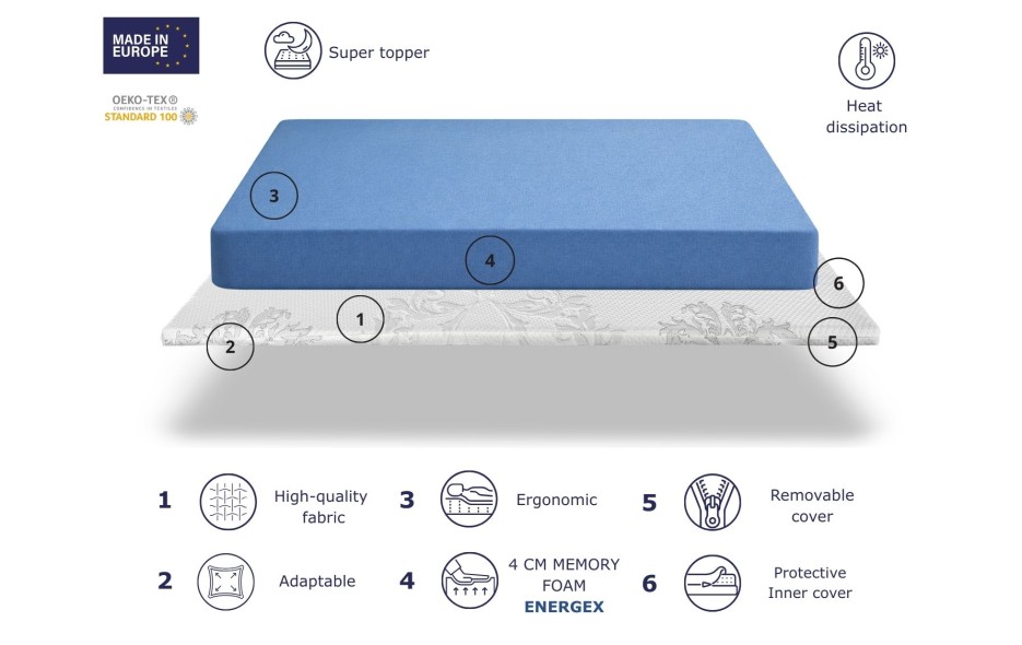 TOPPER NORDES - ALTURA 4CM