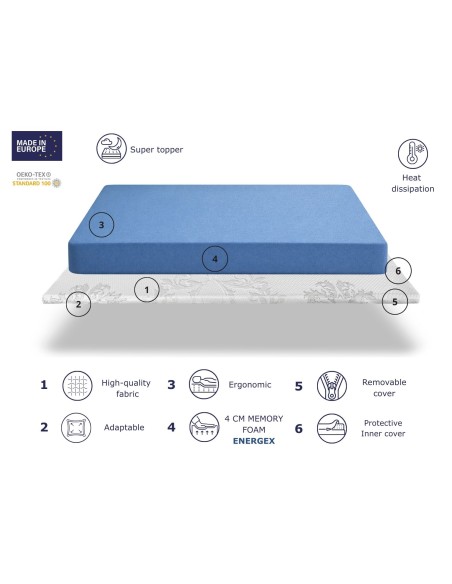 TOPPER NORDES - ALTURA 4CM