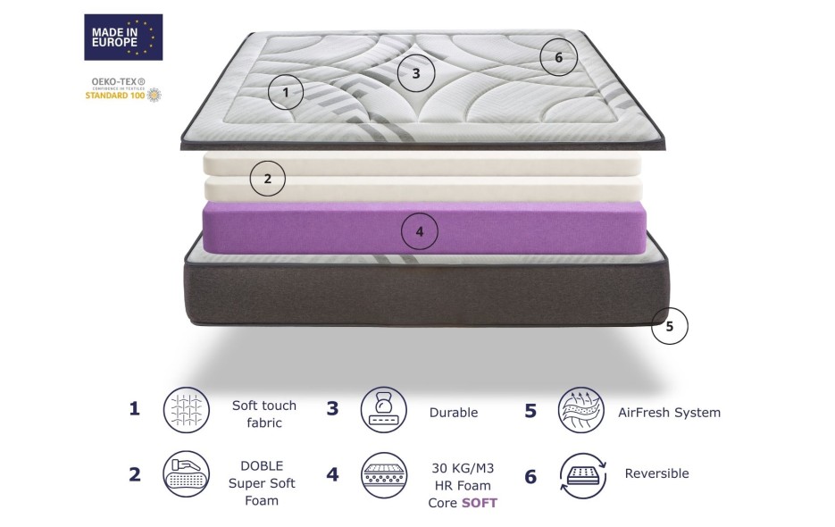 AIR SYSTEM PRIVILEGE  - ALTURA 30 CM