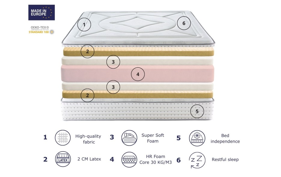 AMELIE LATEX MATTRESS HEIGHT 30 CM
