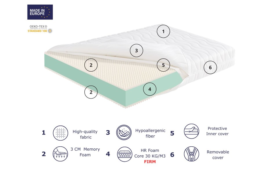 MONNET FOAM FIRME ALTURA - 23 CM