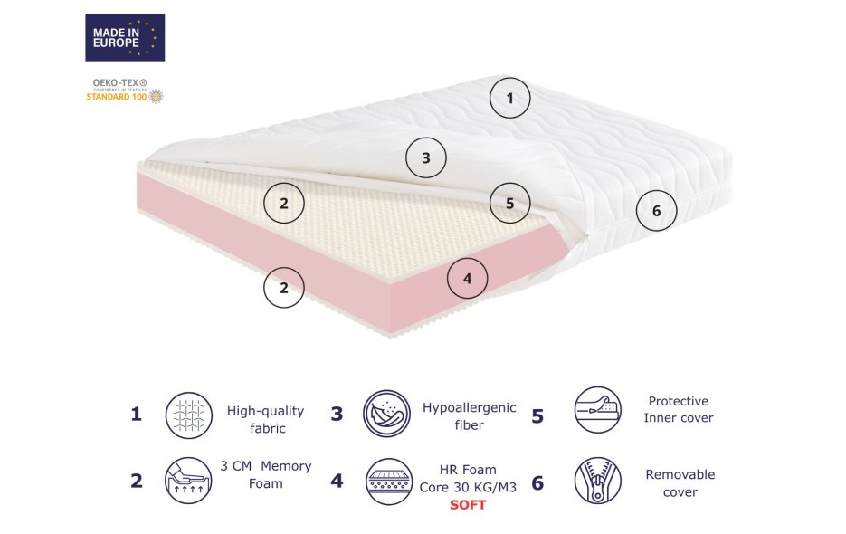 MONNET FOAM SOFT - ALTURA  26 CM