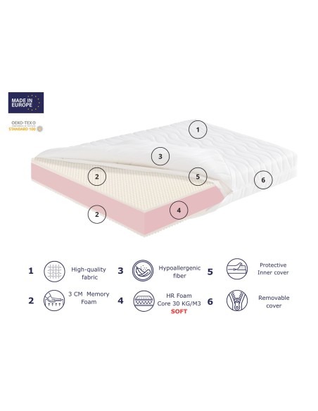 MONNET FOAM SOFT - ALTURA  26 CM
