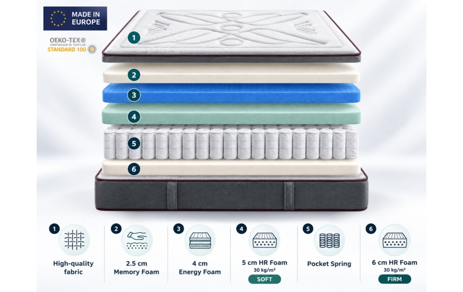 MATELAS RESSORT ENSACHÉS ADELE SPRING  27 CM