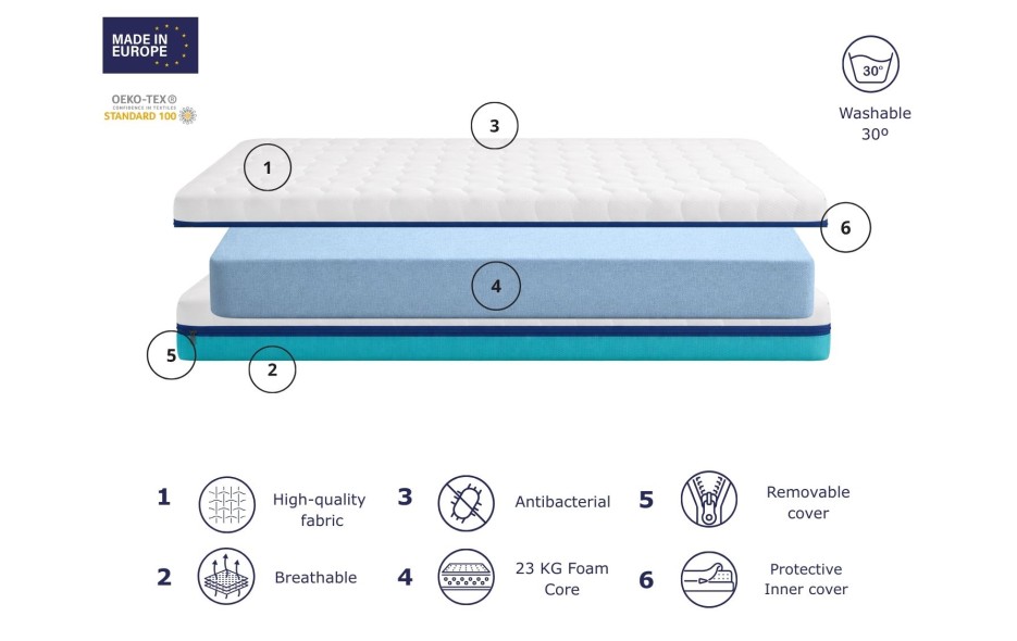 MATELAS DEHOUSSABLE BASIC PRO ÉPAISSEUR 13 CM