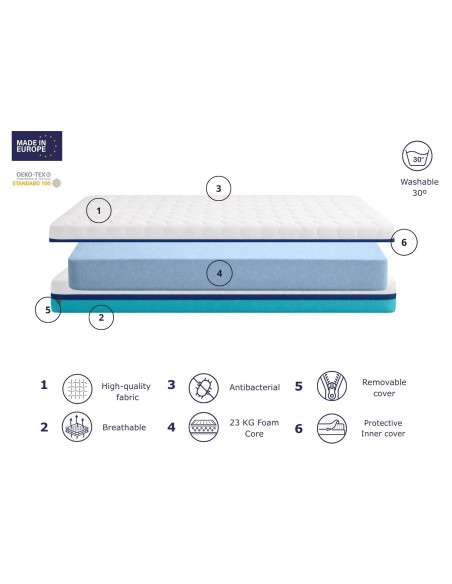 MATELAS DEHOUSSABLE BASIC PRO ÉPAISSEUR 13 CM