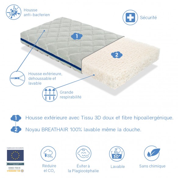 COLCHÓN AQUA BREATHAIR