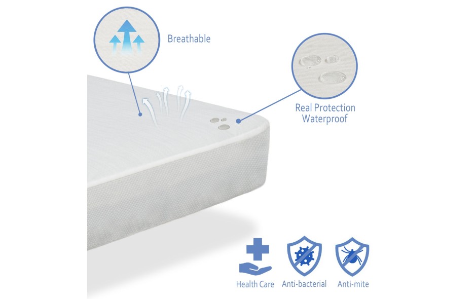 MATRESS PROTECTOR FITTED SHEET
