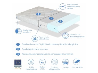 COLCHÓN MINI CUNA CARAMEL - ALTURA 7CM 2