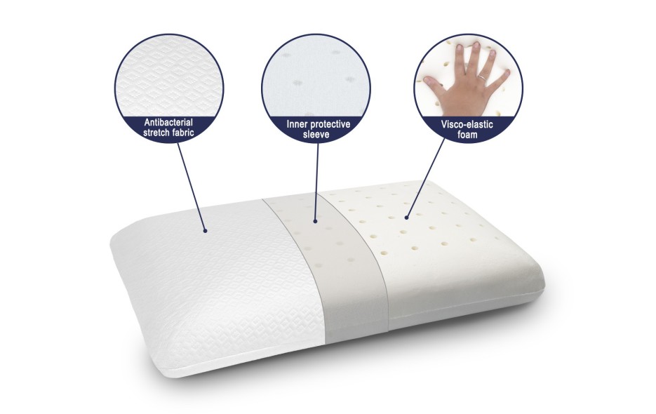 ALMOHADA VISCOELÁSTICA CONFORT - ALTURA 12 CM