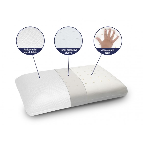ALMOHADA VISCOELÁSTICA CONFORT - ALTURA 12 CM
