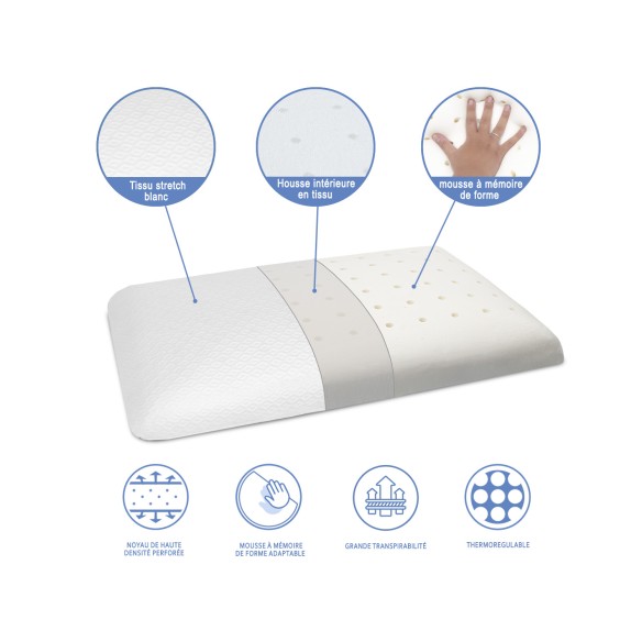 PACK COLCHÓN ERGO CONFORT ALTURA 14 CM + ALMOHADA + SÁBANA PROTECTORA