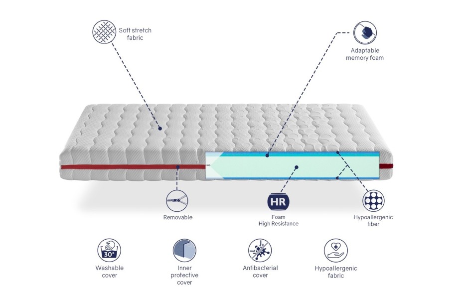 NUKA CHILDREN'S MEMORY FOAM MATTRESS 18 CM HEIGHT