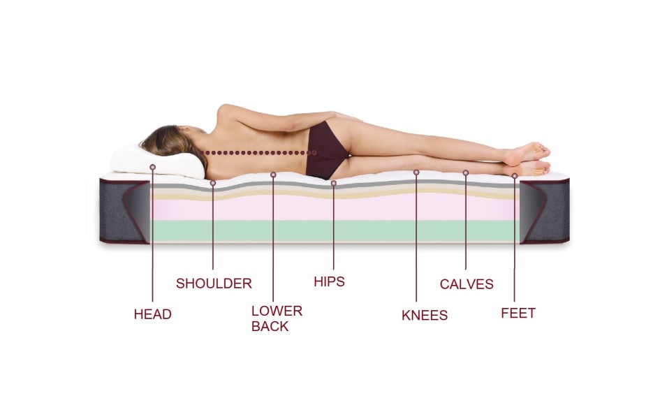 MATELAS RESSORT ENSACHÉS ADELE SPRING  27 CM