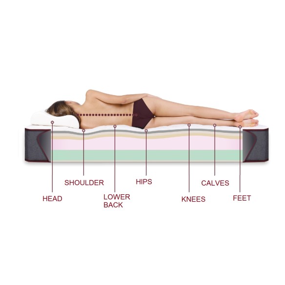 MATELAS RESSORT ENSACHÉS ADELE SPRING  27 CM