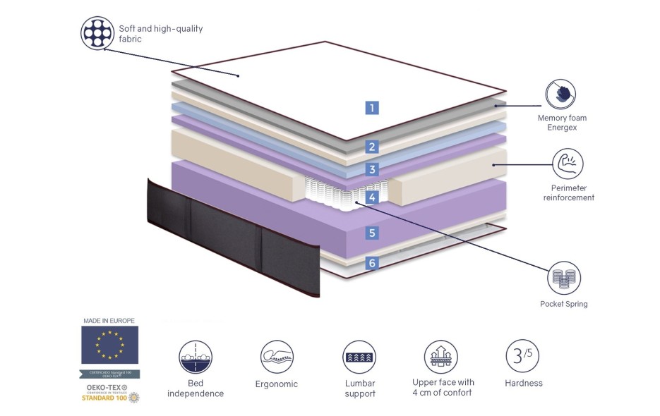 MATELAS RESSORT ENSACHÉS ADELE SPRING  27 CM