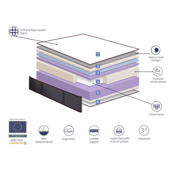 MATELAS RESSORT ENSACHÉS ADELE SPRING  27 CM