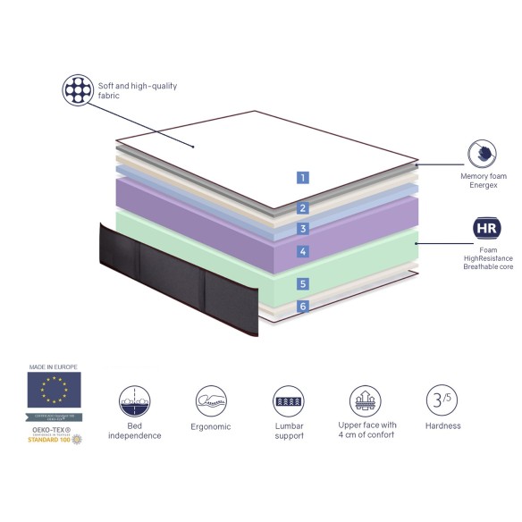 MATELAS ADELE VISCO FOAM 29 CM