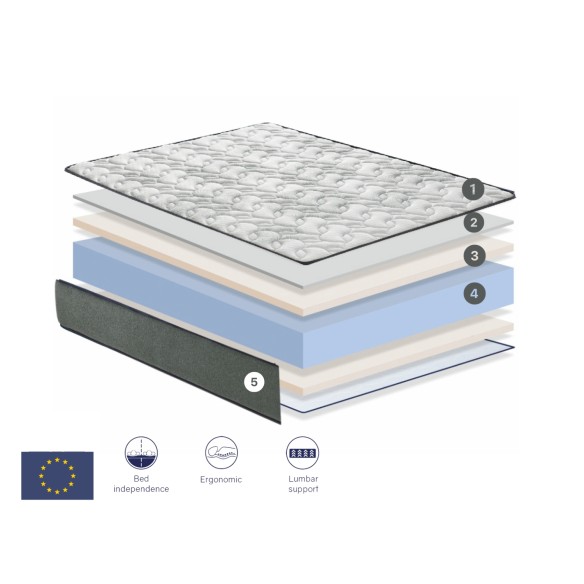 COLCHON DE ESPUMA SIBARIS - ALTURA 26 Cm
