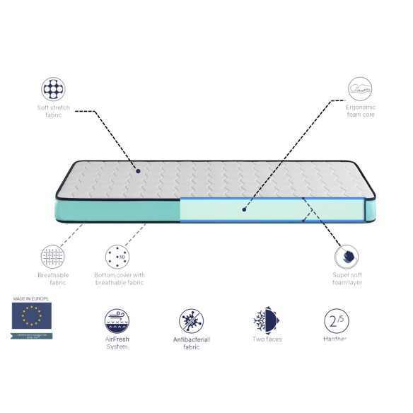 CONFORT FOAM PRO - HEIGHT 14 CM