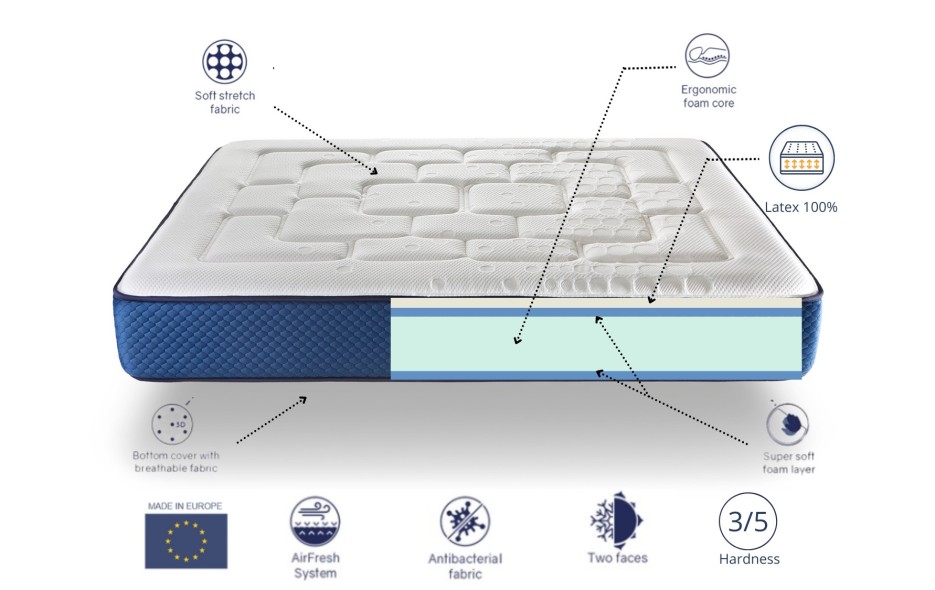 MEMOLATEX MATTRESS - HEIGHT 25 CM