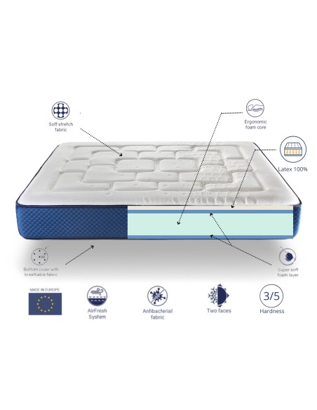 MEMOLATEX MATTRESS - HEIGHT 25 CM