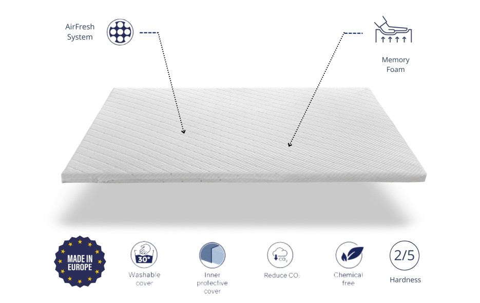 SUR MATELAS FREEDOM  - HAUTEUR 5 CM VISCO