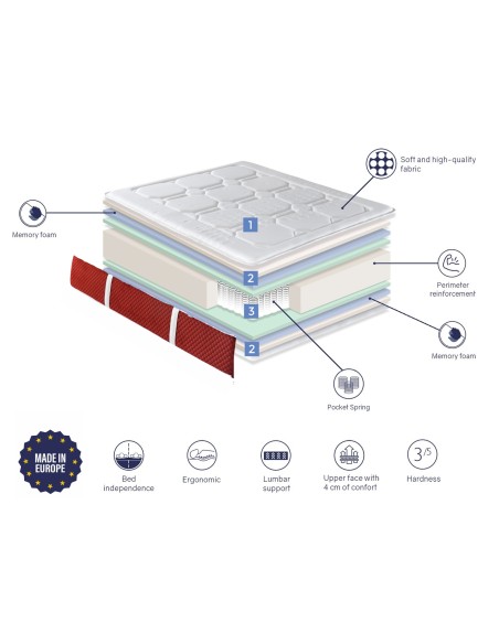 RESSORTS ENSACHES SUPREME - HAUTEUR 31 CM